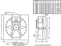 Belt Drive 800 Series Industrial Exhaust Panel Fans - 2