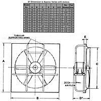 Direct Drive 900 Series Industrial Exhaust Panel Fans - 2