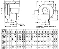 Direct Drive Medium Pressure Cast Aluminum Blowers - 2