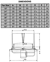 Direct Drive Model AM Roof Exhaust Fans - 2