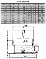 Belt Drive Model BRV Industrial Roof Exhaust Fans - 2