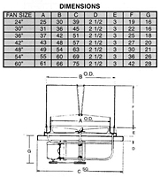 Belt Drive Model BRV8 Roof Exhaust Fans - 2