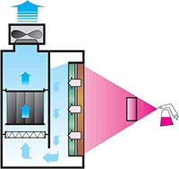Eurodry Painting Booth Function Diagram