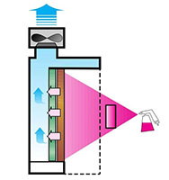 Eurodry Painting Booth Function Diagram