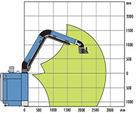 Grindex DF JET Self-Cleaning Extractor Arm Motion Chart