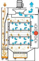 Iperjet DF ST Function Diagram