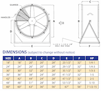 Direct Drive Man and Product Blower Fans - Medium-Stand-Specifications