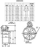 Belt Drive Model B Tube Axial Duct Fans - 2