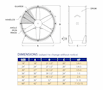 Direct Drive Man and Product Blower Fans - Low-Stand-Specifications