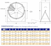 Direct Drive Man and Product Blower Fans - Medium-Stand-Specifications